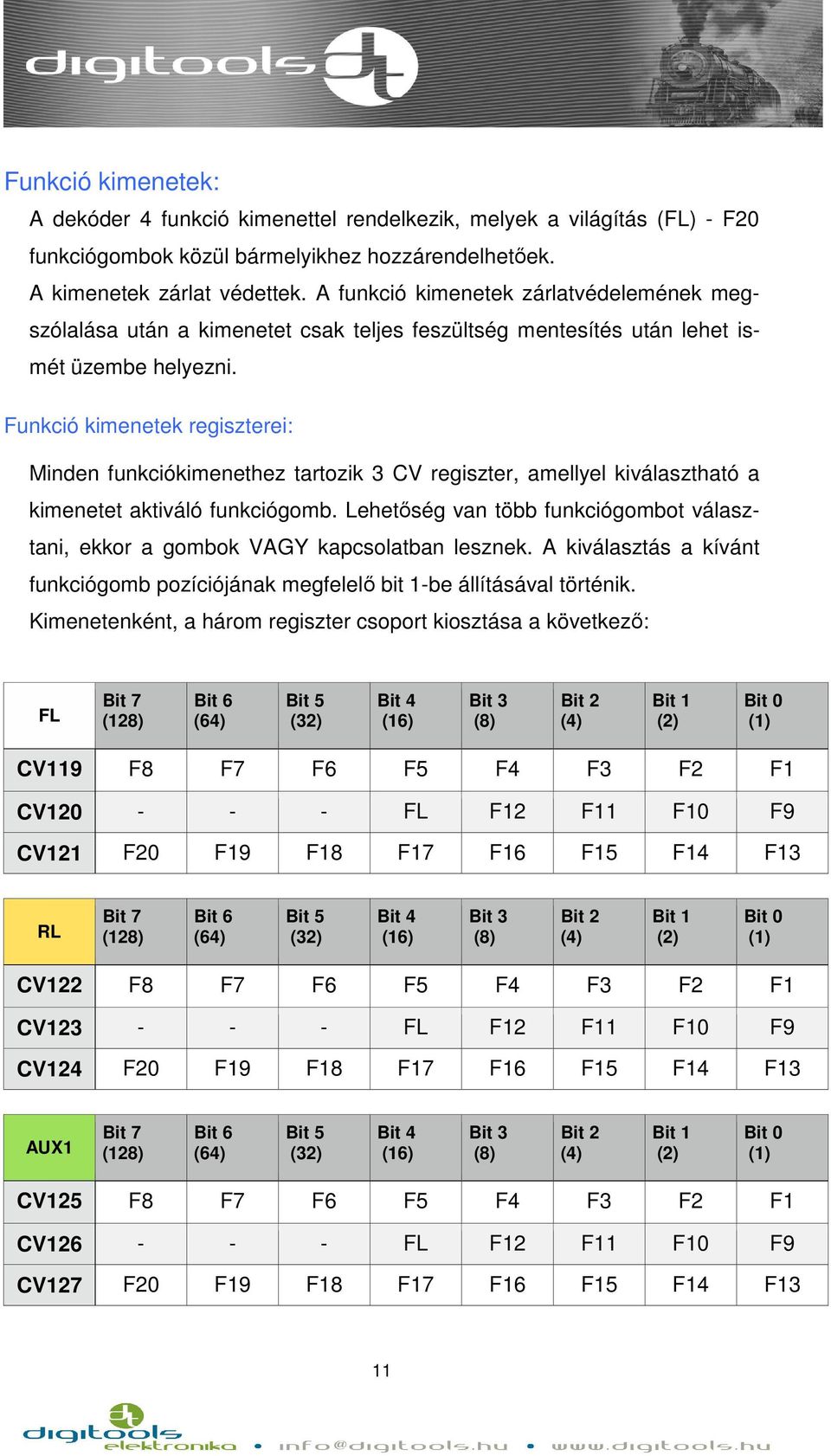 Funkció kimenetek regiszterei: Minden funkciókimenethez tartozik 3 CV regiszter, amellyel kiválasztható a kimenetet aktiváló funkciógomb.