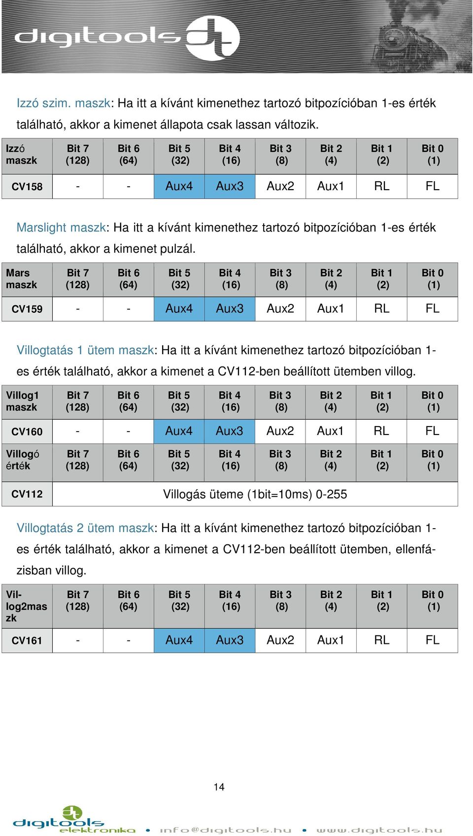 Mars maszk CV159 - - Aux4 Aux3 Aux2 Aux1 RL FL Villogtatás 1 ütem maszk: Ha itt a kívánt kimenethez tartozó bitpozícióban 1- es érték található, akkor a kimenet a CV112-ben beállított ütemben villog.