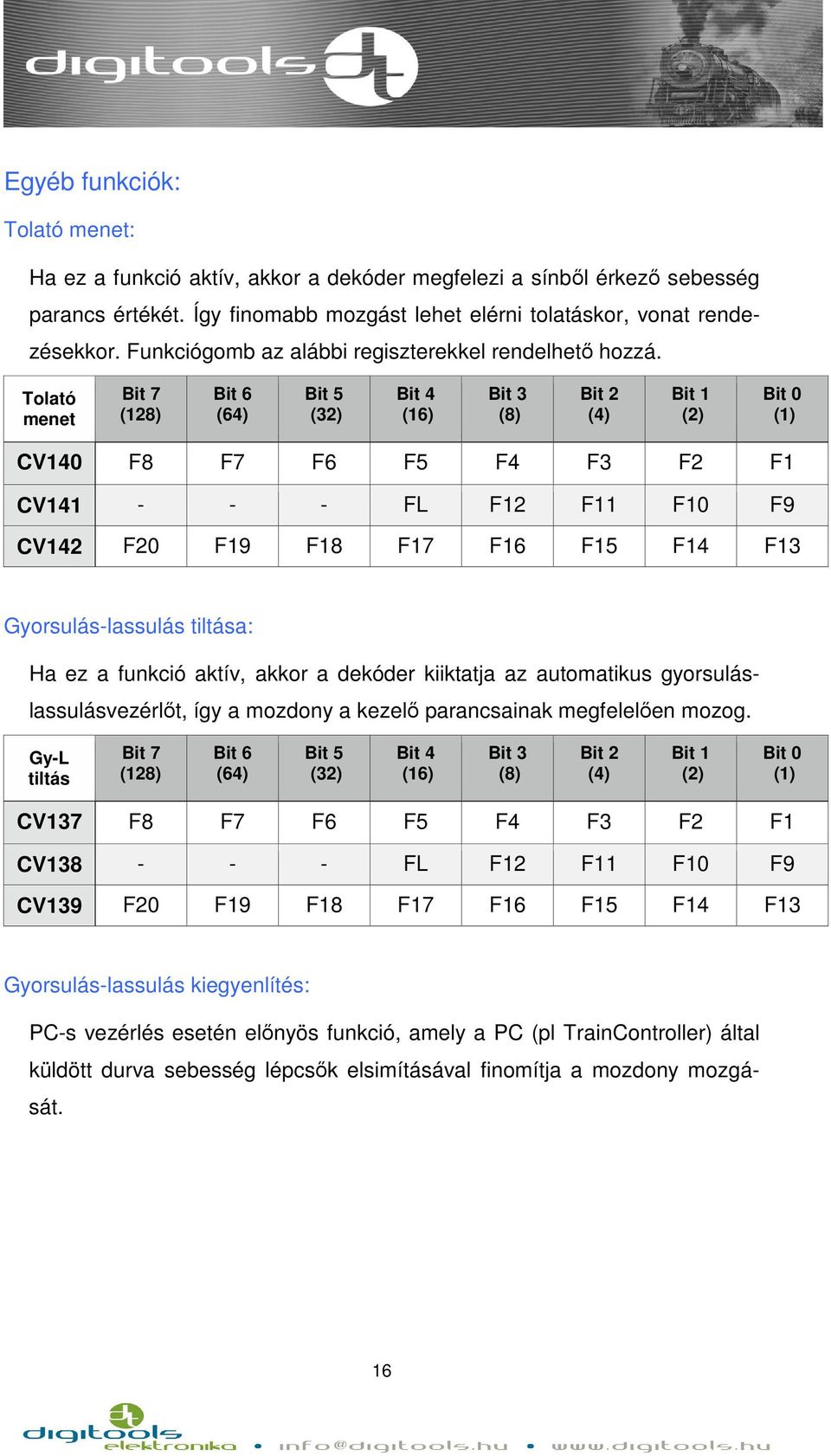 Tolató menet CV14 F8 F7 F6 F5 F4 F3 F2 F1 CV141 - - - FL F12 F11 F1 F9 CV142 F2 F19 F18 F17 F16 F15 F14 F13 Gyorsulás-lassulás tiltása: Ha ez a funkció aktív, akkor a dekóder kiiktatja az automatikus