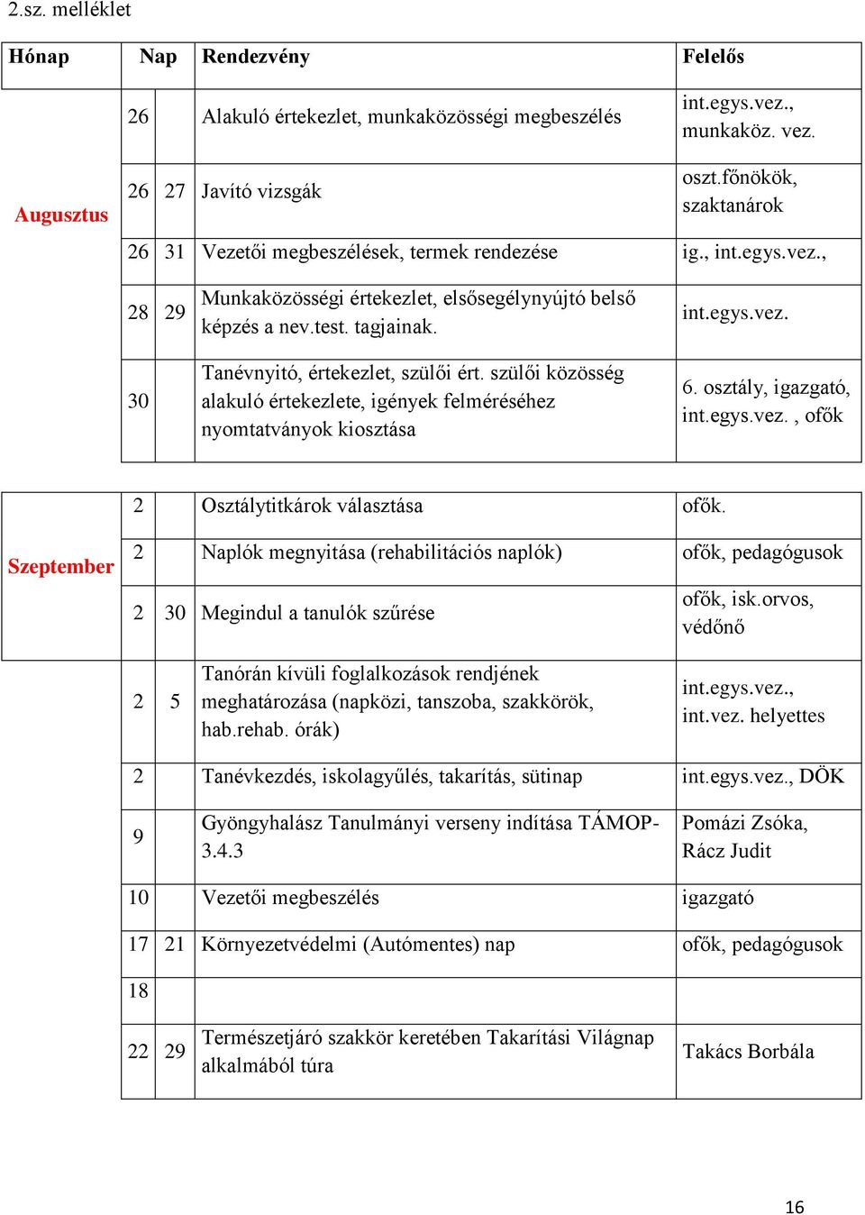 szülői közösség alakuló értekezlete, igények felméréséhez nyomtatványok kiosztása int.egys.vez. 6. osztály, igazgató, int.egys.vez., ofők 2 Osztálytitkárok választása ofők.