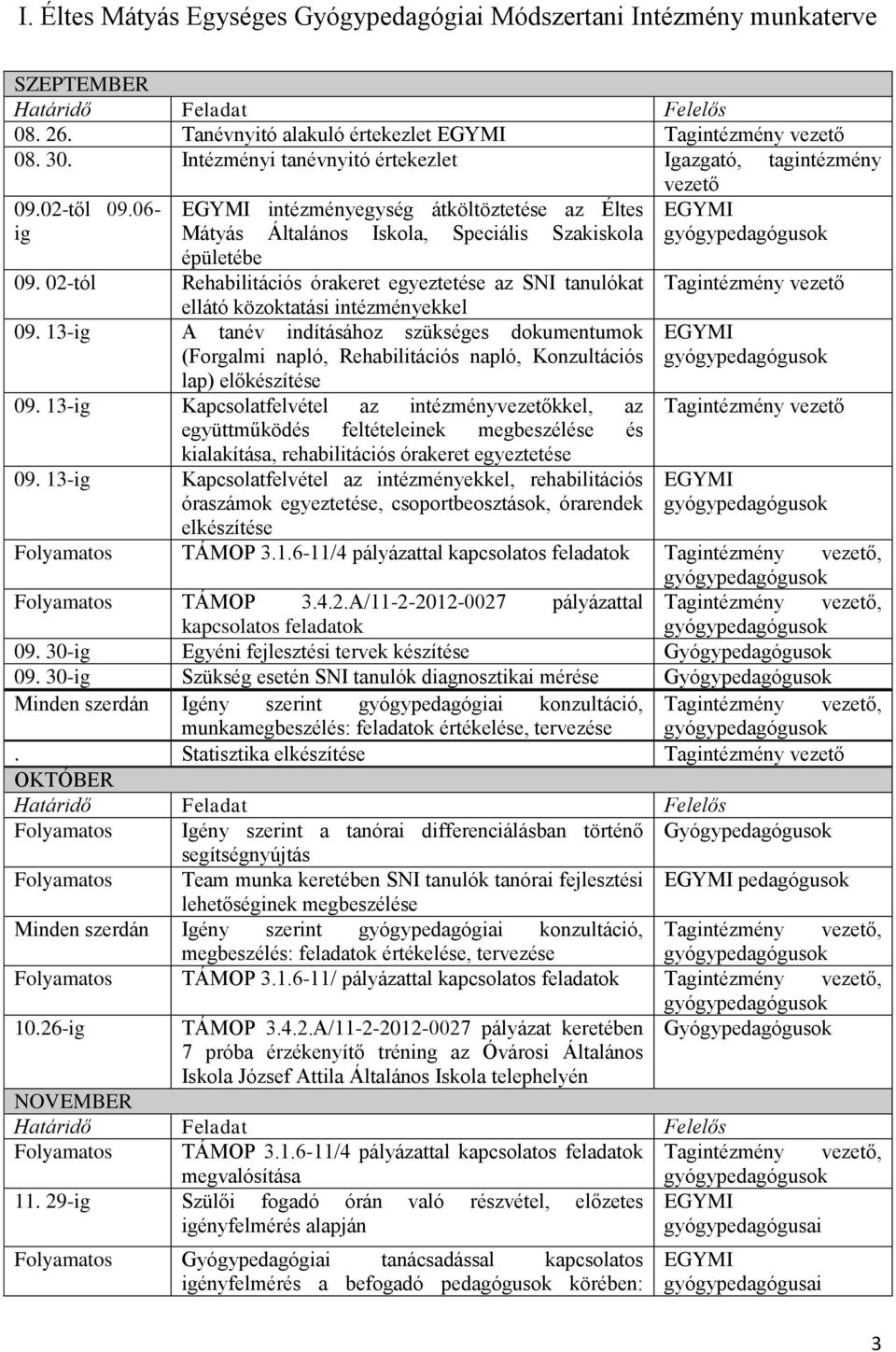 02-tól Rehabilitációs órakeret egyeztetése az SNI tanulókat ellátó közoktatási intézményekkel 09.