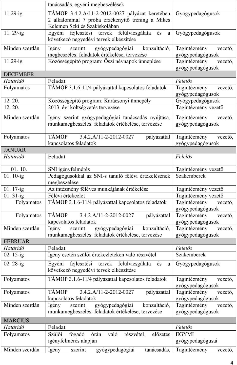 vezető, megbeszélés: feladatok értékelése, tervezése 11.29-ig Közösségépítő program: Őszi névnapok ünneplése Tagintézmény vezető, DECEMBER Határidő Feladat Felelős Folyamatos TÁMOP 3.1.6-11/4 pályázattal kapcsolatos feladatok Tagintézmény vezető, 12.