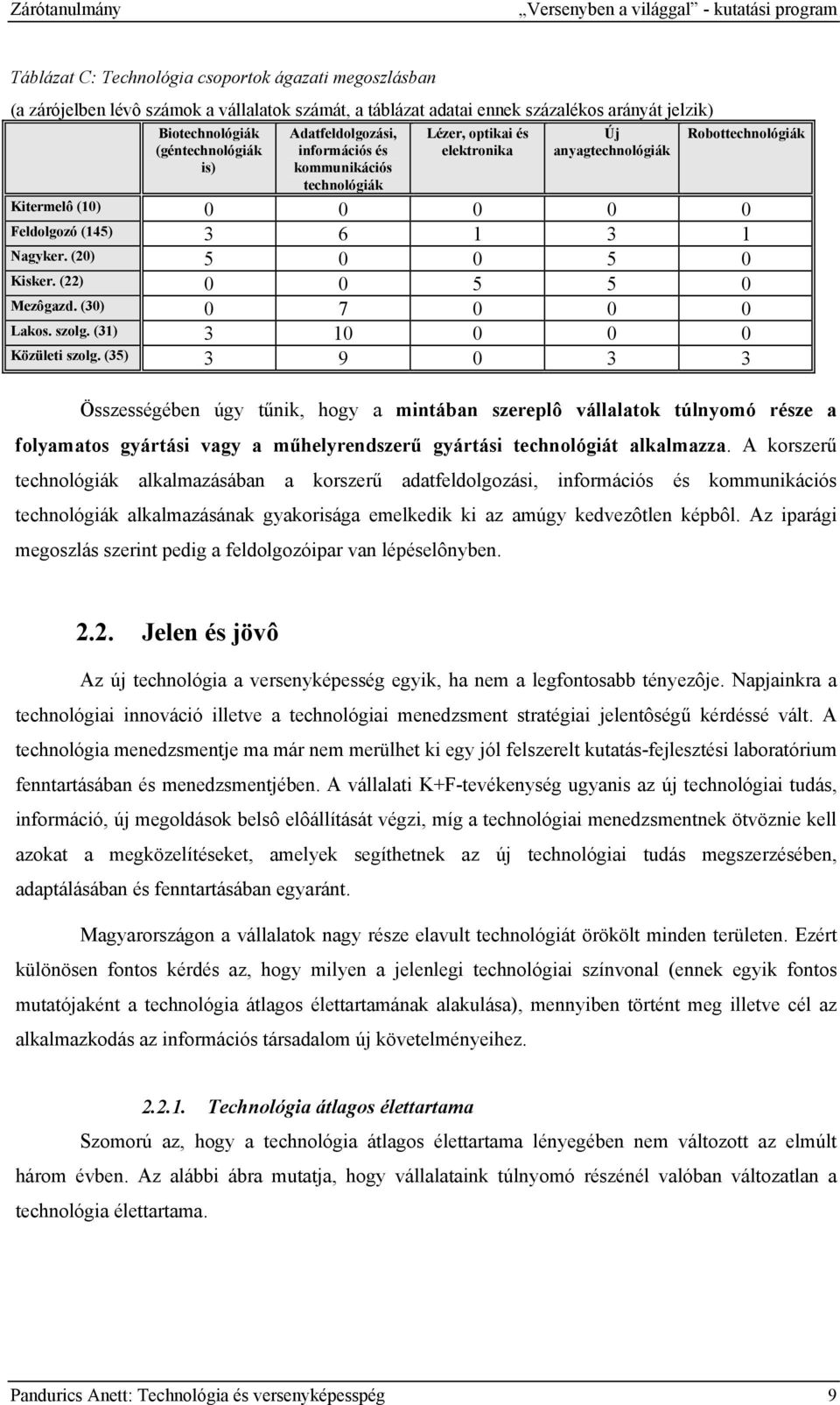 Feldolgozó (145) 3 6 1 3 1 Nagyker. (20) 5 0 0 5 0 Kisker. (22) 0 0 5 5 0 Mezôgazd. (30) 0 7 0 0 0 Lakos. szolg. (31) 3 10 0 0 0 Közületi szolg.