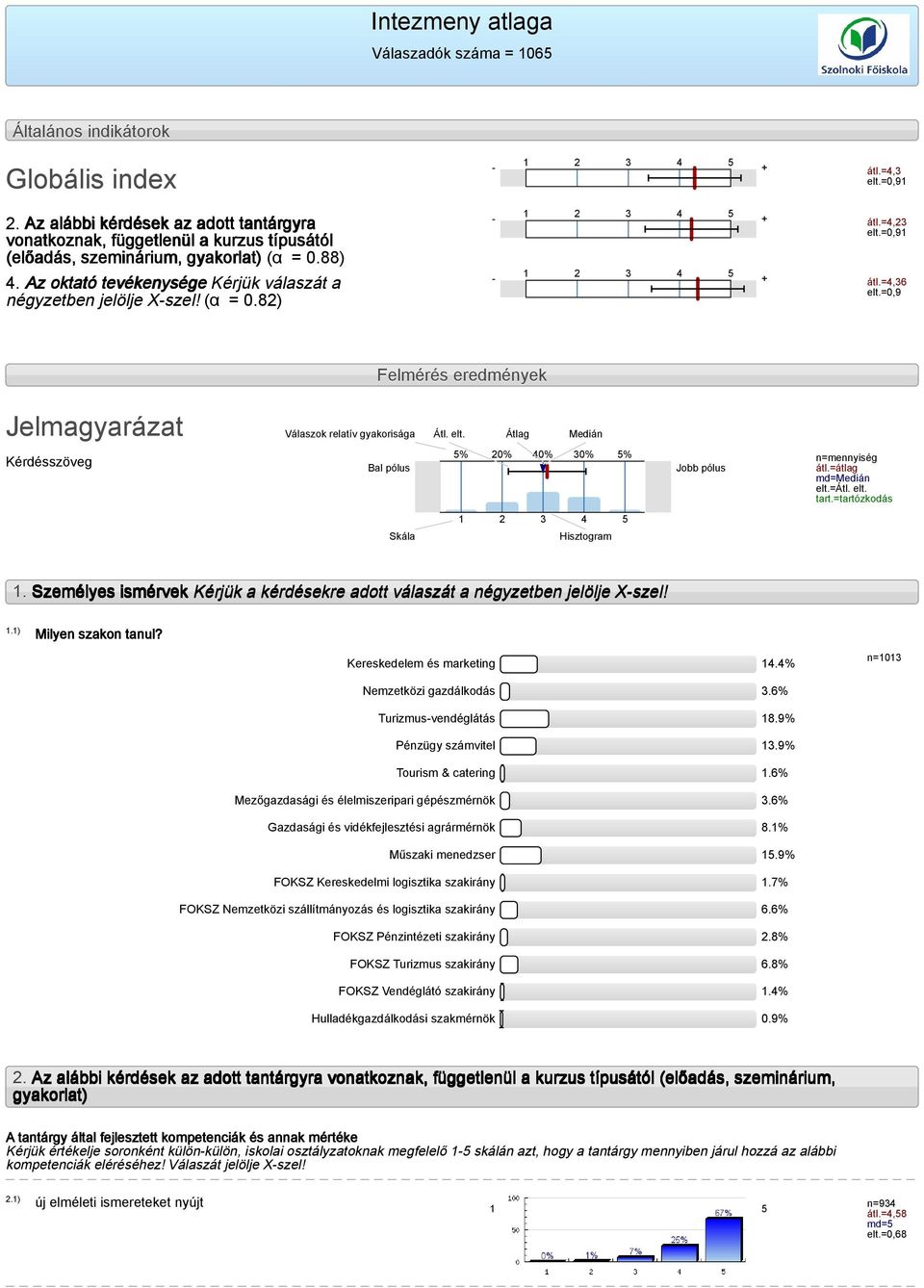 =0,9 Felmérés eredmények Jelmagyarázat Válaszok relatív gyakorisága Átl. elt. Átlag Medián Kérdésszöveg Bal pólus % 20% 40% 30% % Jobb pólus n=mennyiség átl.=átlag md=medián elt.=átl. elt. tart.