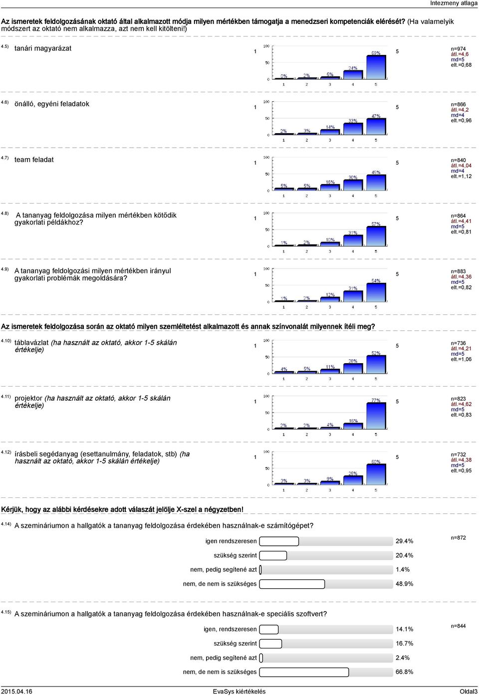 8) A tananyag feldolgozása milyen mértékben kötődik gyakorlati példákhoz? n=864 átl.=4,4 md= elt.=0,8 4.9) A tananyag feldolgozási milyen mértékben irányul gyakorlati problémák megoldására? n=883 átl.