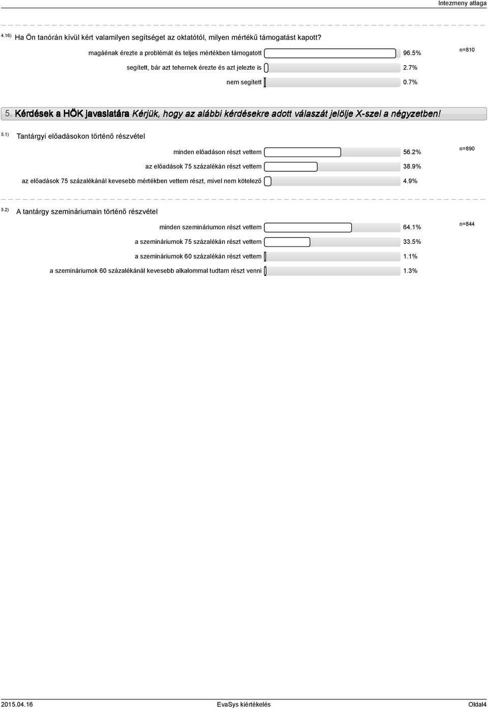 .) Tantárgyi előadásokon történő részvétel minden előadáson részt vettem 6.2% az előadások 7 százalékán részt vettem 38.