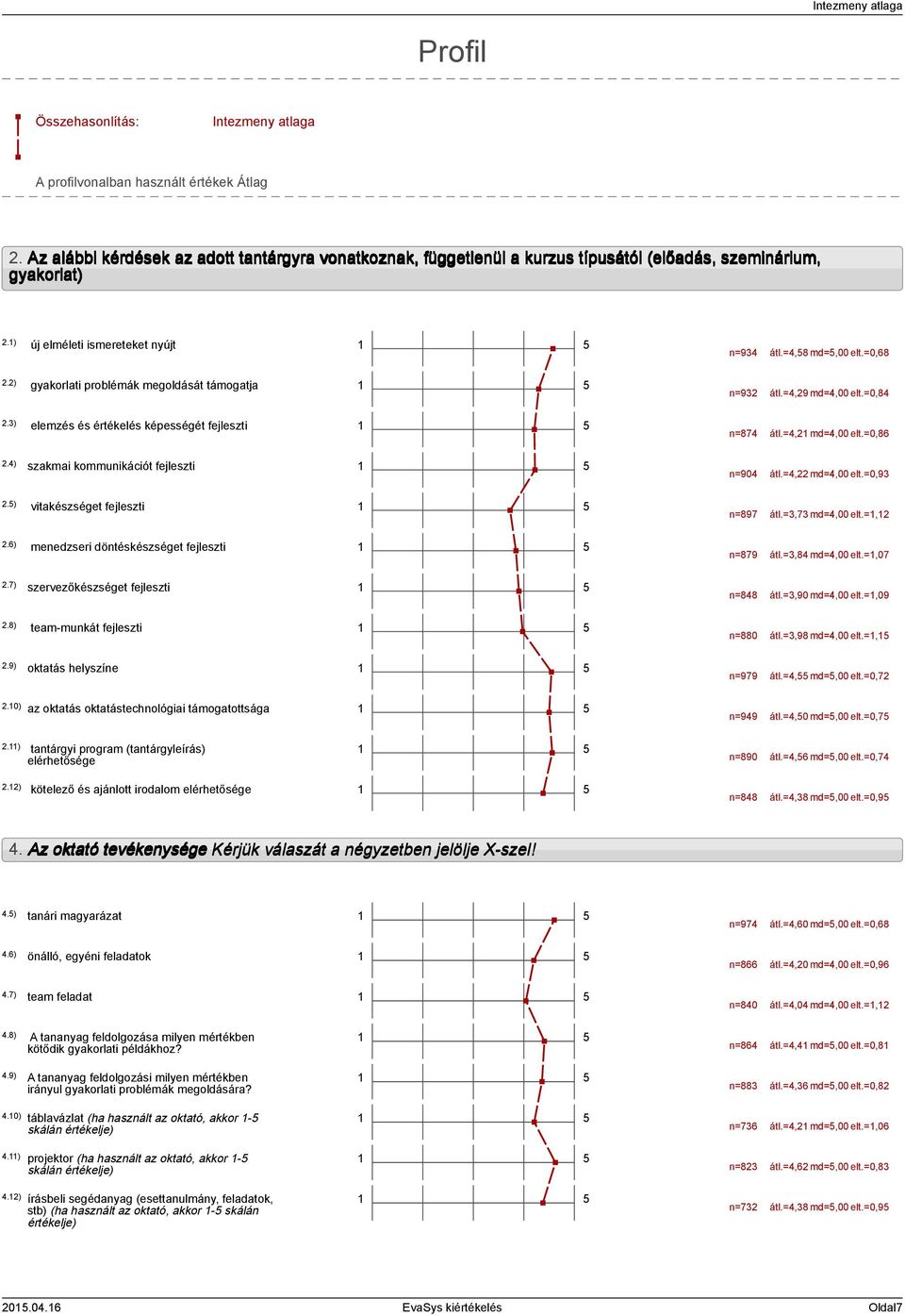 3) elemzés és értékelés képességét fejleszti 2.4) szakmai kommunikációt fejleszti 2.) vitakészséget fejleszti 2.6) menedzseri döntéskészséget fejleszti 2.7) szervezőkészséget fejleszti 2.