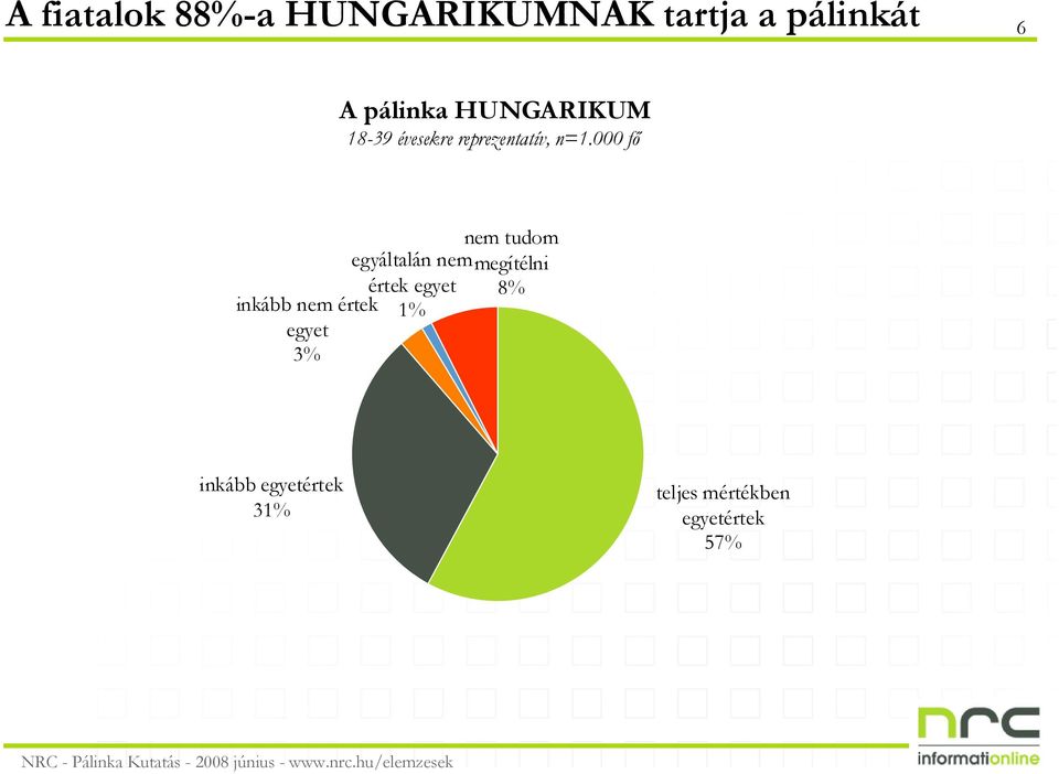 000 fı nem tudom egyáltalán nem megítélni értek egyet 8%