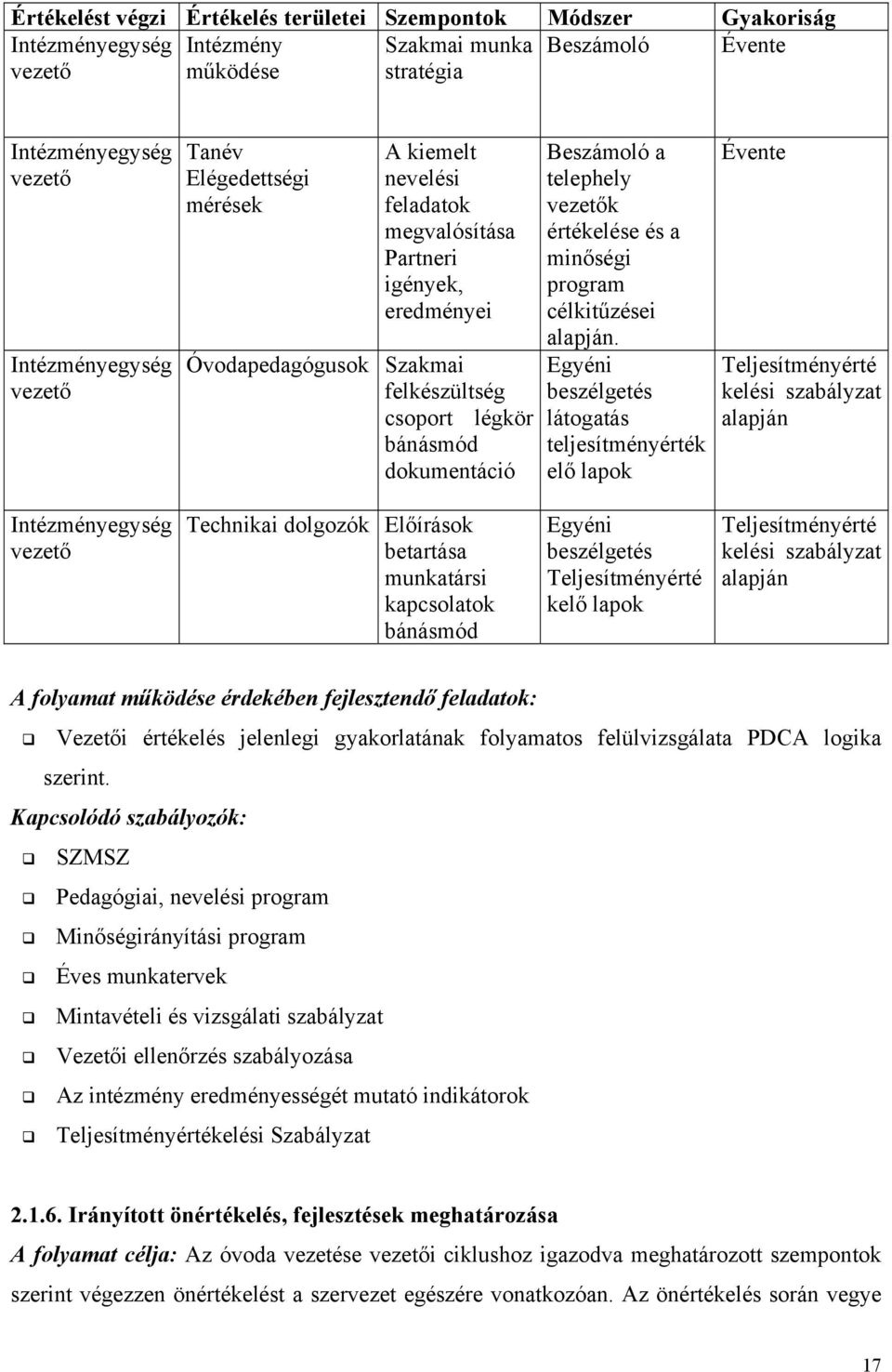 vezetők értékelése és a minőségi program célkitűzései alapján.