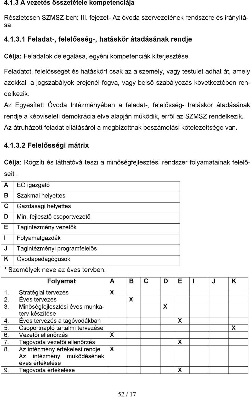 Az Egyesített Óvoda Intézményében a feladat-, felelősség- hatáskör átadásának rendje a képviseleti demokrácia elve alapján működik, erről az SZMSZ rendelkezik.