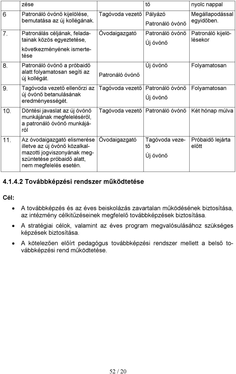 Döntési javaslat az új óvónő munkájának megfeleléséről, a patronáló óvónő munkájáról 11.