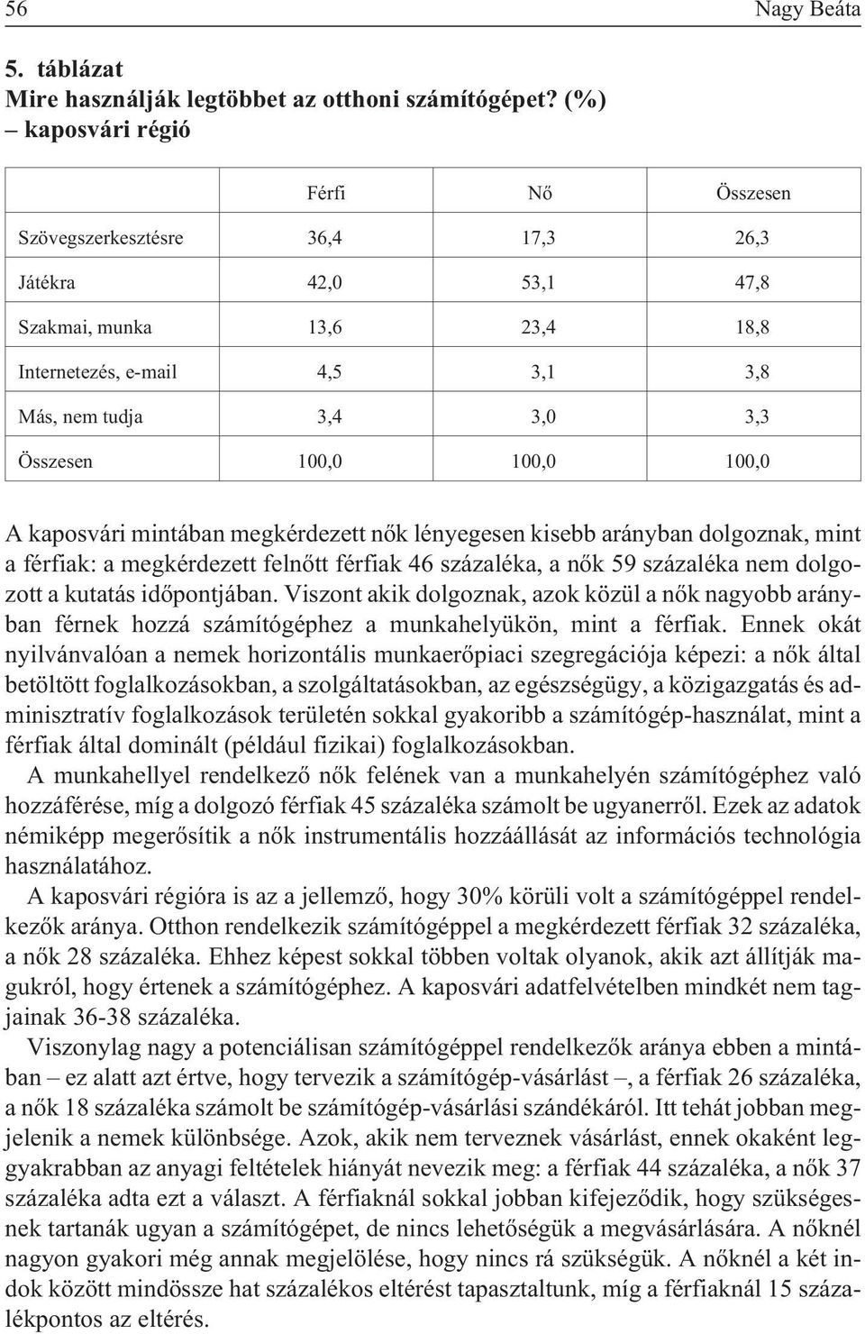 megkérdezett nõk lényegesen kisebb arányban dolgoznak, mint a férfiak: a megkérdezett felnõtt férfiak 46 százaléka, a nõk 59 százaléka nem dolgozott a kutatás idõpontjában.