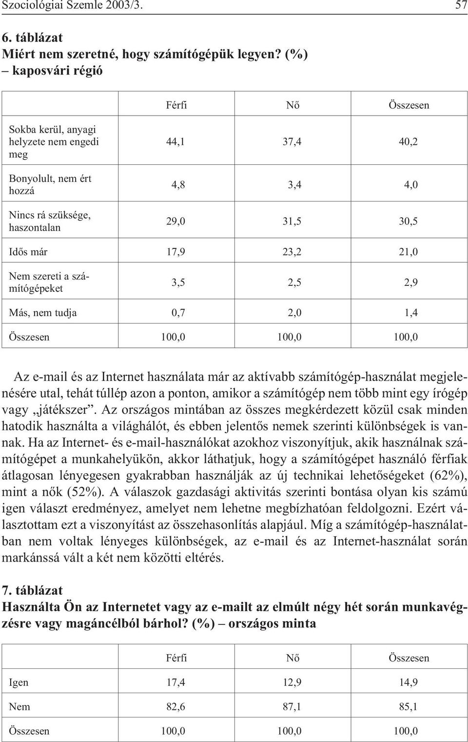 számítógépeket 3,5 2,5 2,9 Más, nem tudja 0,7 2,0 1,4 Az e-mail és az Internet használata már az aktívabb számítógép-használat megjelenésére utal, tehát túllép azon a ponton, amikor a számítógép nem