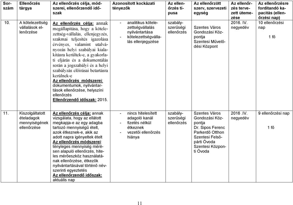 szabályai kialakításra kerültek-e, a gyakorlati eljárás és a dokumentálás során a jogszabályi és a helyi szabályzás előírásai betartásra kerülnek-e Az módszerei: dokumentumok, nyilvántartások e,