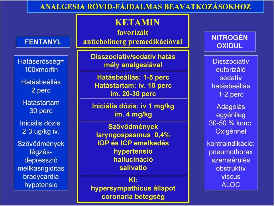 perc Hatástartam: iv. 10 perc im. 20-30 perc Iniciális dózis: iv 1 mg/kg im.