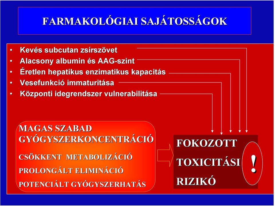 Központi idegrendszer vulnerabilitása MAGAS SZABAD GYÓGYSZERKONCENTRÁCIÓ