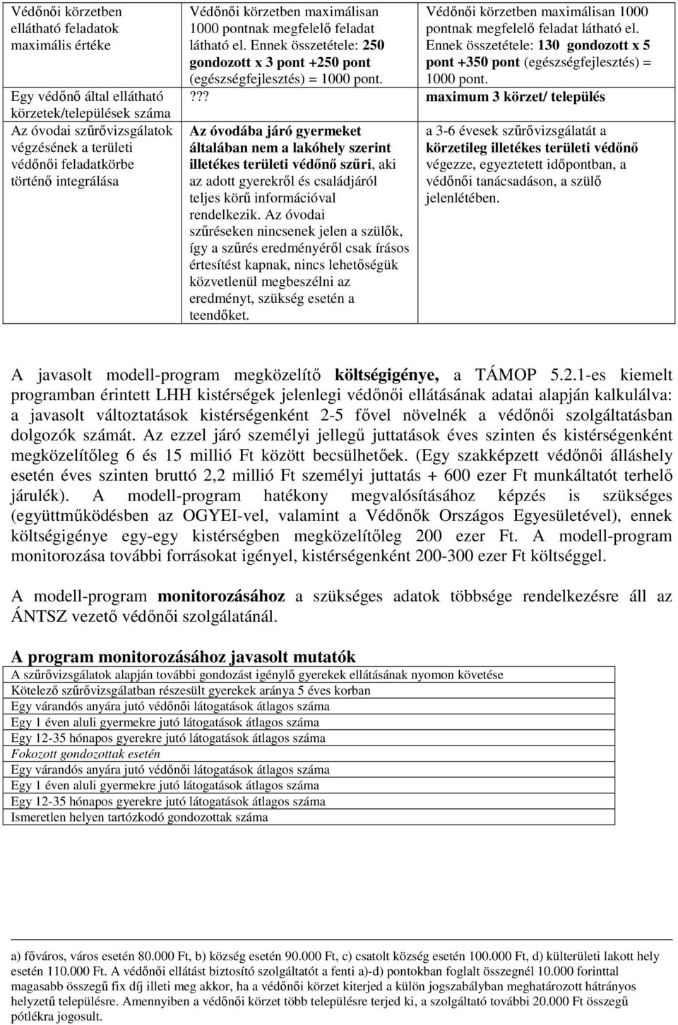 Védınıi körzetben maximálisan 1000 pontnak megfelelı feladat látható el. Ennek összetétele: 130 gondozott x 5 pont +350 pont (egészségfejlesztés) = 1000 pont.