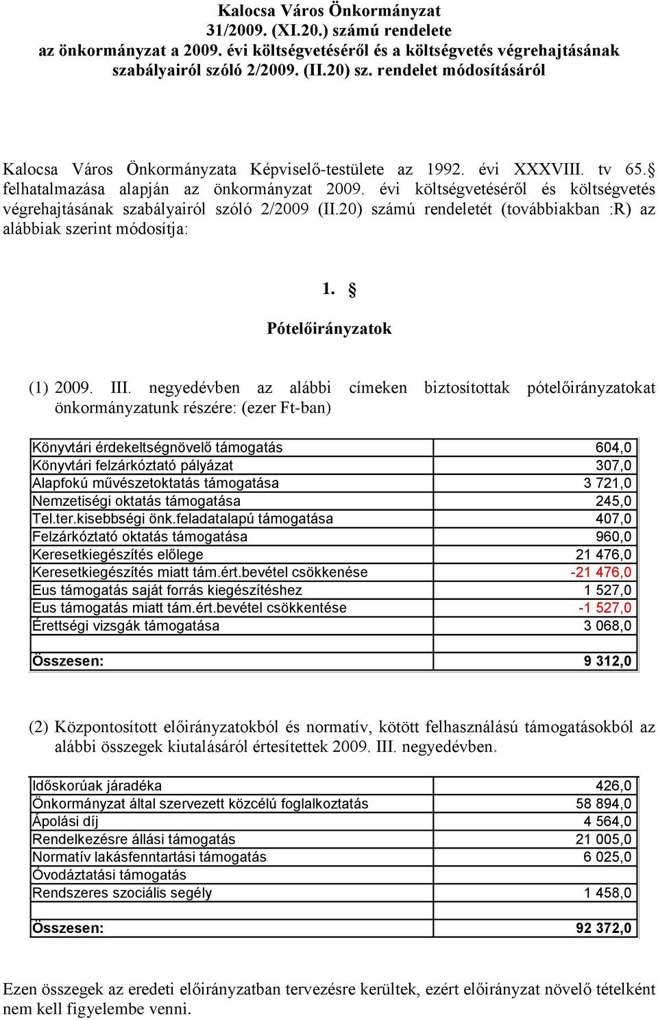 évi költségvetéséről és költségvetés végrehajtásának szabályairól szóló 2/2009 (II.20) számú rendeletét (továbbiakban :R) az alábbiak szerint módosítja: 1. Pótelőirányzatok (1) 2009. III.