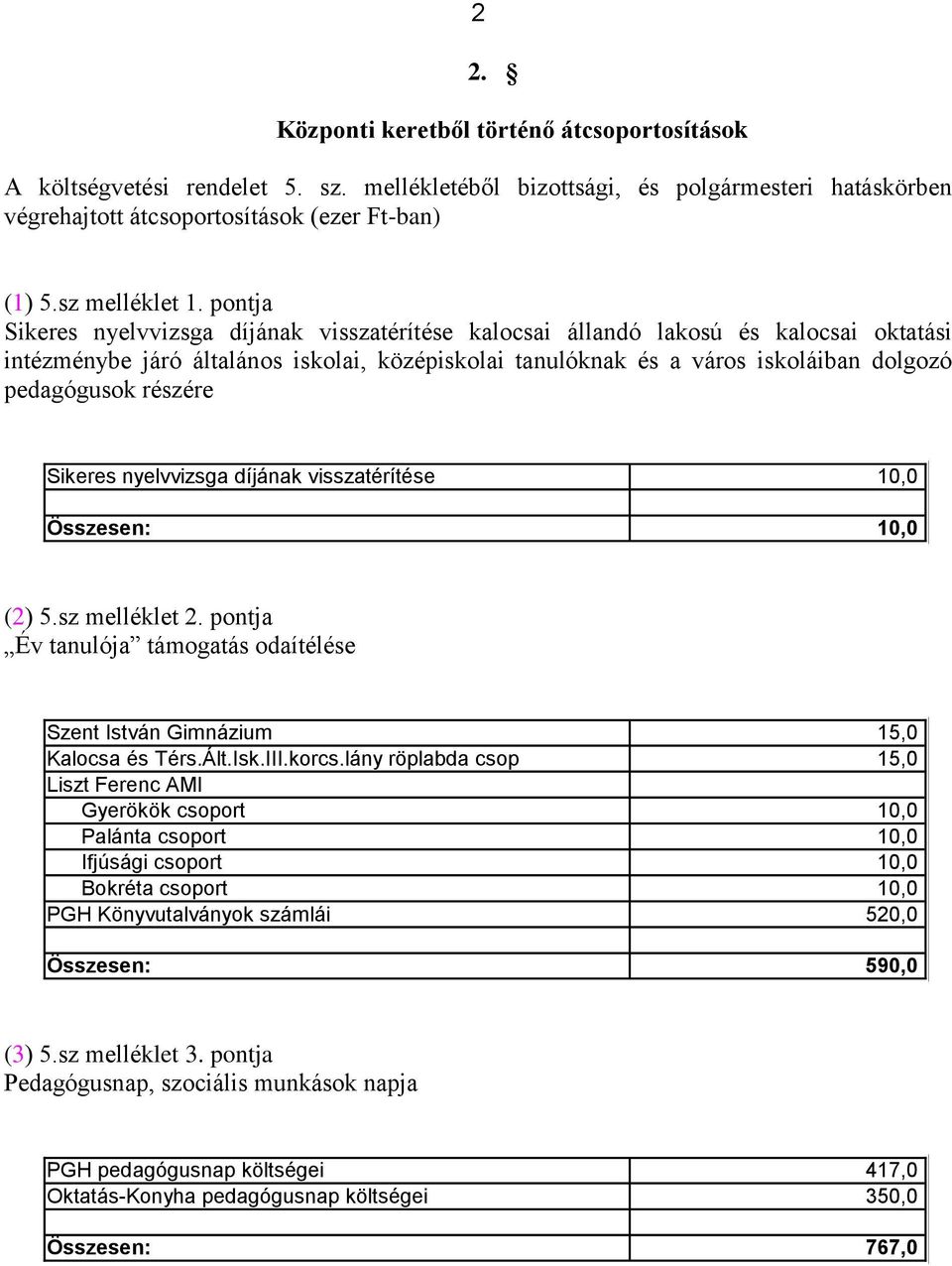 pontja Sikeres nyelvvizsga díjának visszatérítése kalocsai állandó lakosú és kalocsai oktatási intézménybe járó általános iskolai, középiskolai tanulóknak és a város iskoláiban dolgozó pedagógusok