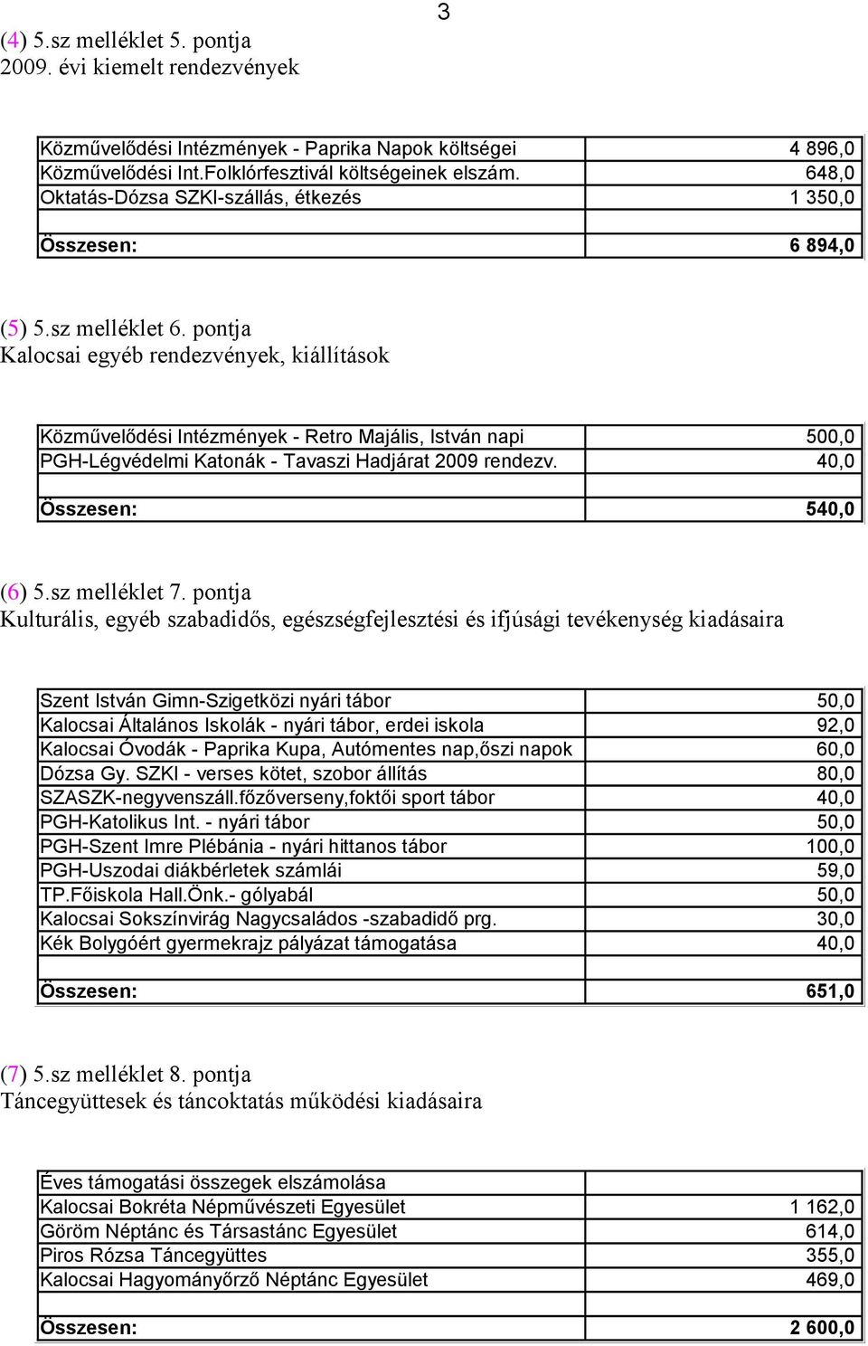 pontja Kalocsai egyéb rendezvények, kiállítások Közművelődési Intézmények - Retro Majális, István napi 500,0 PGH-Légvédelmi Katonák - Tavaszi Hadjárat 2009 rendezv. 40,0 Összesen: 540,0 (6) 5.