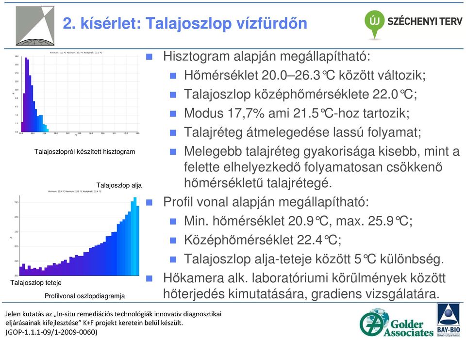 5 C-hoz tartozik; Talajréteg átmelegedése lassú folyamat; Melegebb talajréteg gyakorisága kisebb, mint a felette elhelyezkedő folyamatosan csökkenő hőmérsékletű