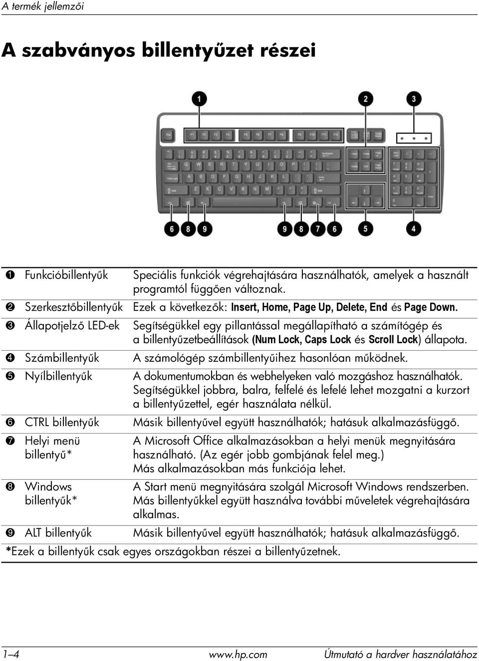 3 Állapotjelz LED-ek Segítségükkel egy pillantással megállapítható a számítógép és a billenty zetbeállítások (Num Lock, Caps Lock és Scroll Lock) állapota.