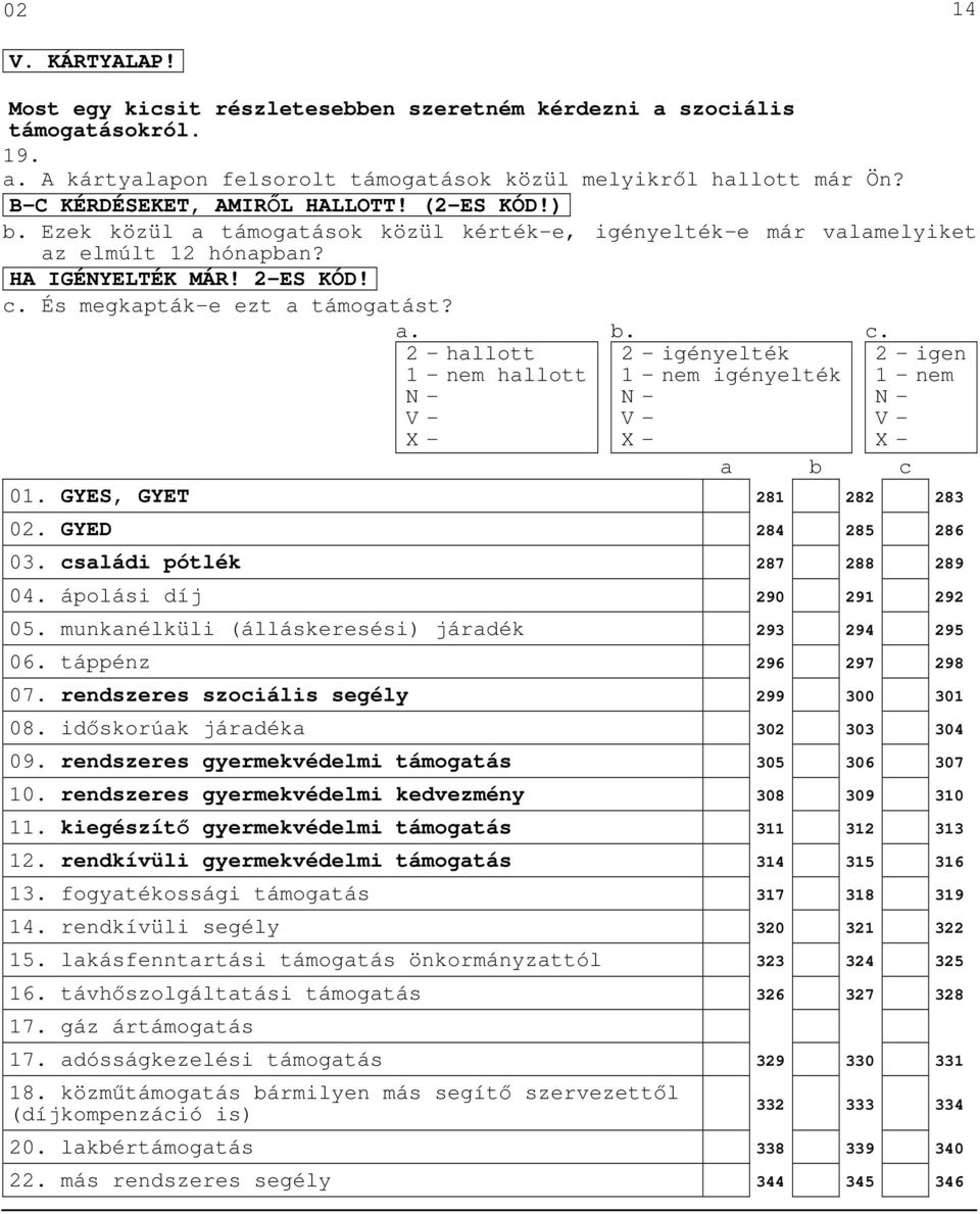 És megkapták-e ezt a támogatást? a. 2 - hallott hallott b. 2 - igényelték igényelték c. a b c 01. GYES, GYET 281 282 283 02. GYED 284 285 286 03. családi pótlék 287 288 289 04.