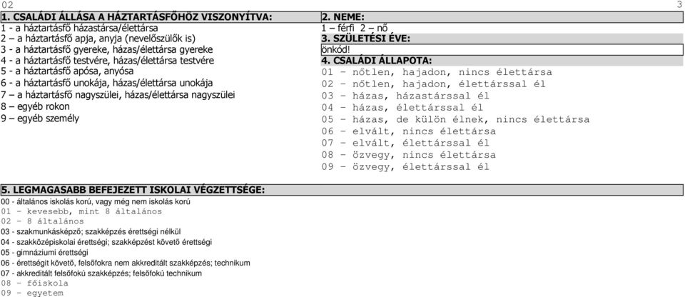 CSALÁDI ÁLLAPOTA: 5 - a háztartásfı apósa, anyósa 01 nıtlen, hajadon, nincs élettársa 6 - a háztartásfı unokája, házas/élettársa unokája 02 nıtlen, hajadon, élettárssal él 7 a háztartásfı nagyszülei,