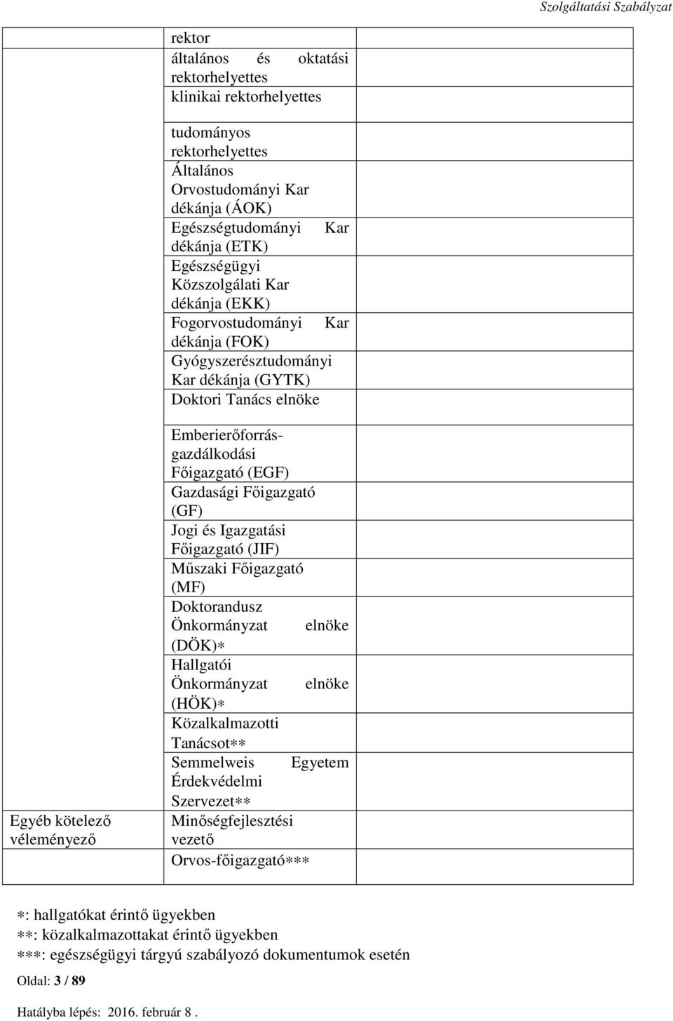 Emberierőforrásgazdálkodási Főigazgató (EGF) Gazdasági Főigazgató (GF) Jogi és Igazgatási Főigazgató (JIF) Műszaki Főigazgató (MF) Doktorandusz Önkormányzat elnöke (DÖK) Hallgatói Önkormányzat elnöke