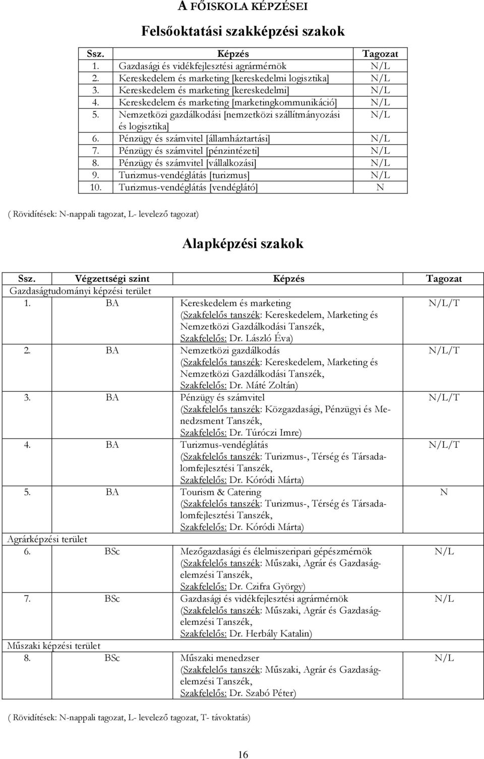 Pénzügy és számvitel [államháztartási] N/L 7. Pénzügy és számvitel [pénzintézeti] N/L 8. Pénzügy és számvitel [vállalkozási] N/L 9. Turizmus-vendéglátás [turizmus] N/L 10.