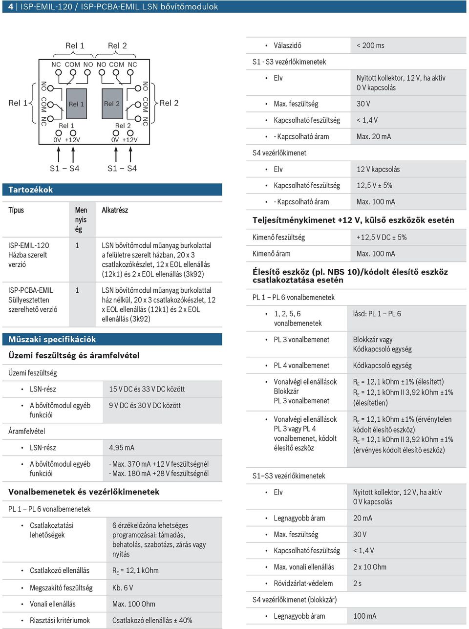 0 ma S vezérlőkimenet S S S S Elv V kapcsolás Tartozékok Típs ISP-EMIL-0 Házba szerelt verzió ISP-PCBA-EMIL Süllyesztetten szerelhető verzió Men nyis ég Alkatrész LSN bővítőmodl műanyag brkolattal a