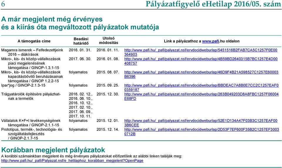 nsf/ervdocidweburlap/5451516b2fab7ca5c1257f0e00 364903 Mikro-, kis- és közép-vállalkozások piaci megjelenésének 2017. 06. 30. 2016. 01. 08. http://www.pafi.hu/_pafi/palyazat.