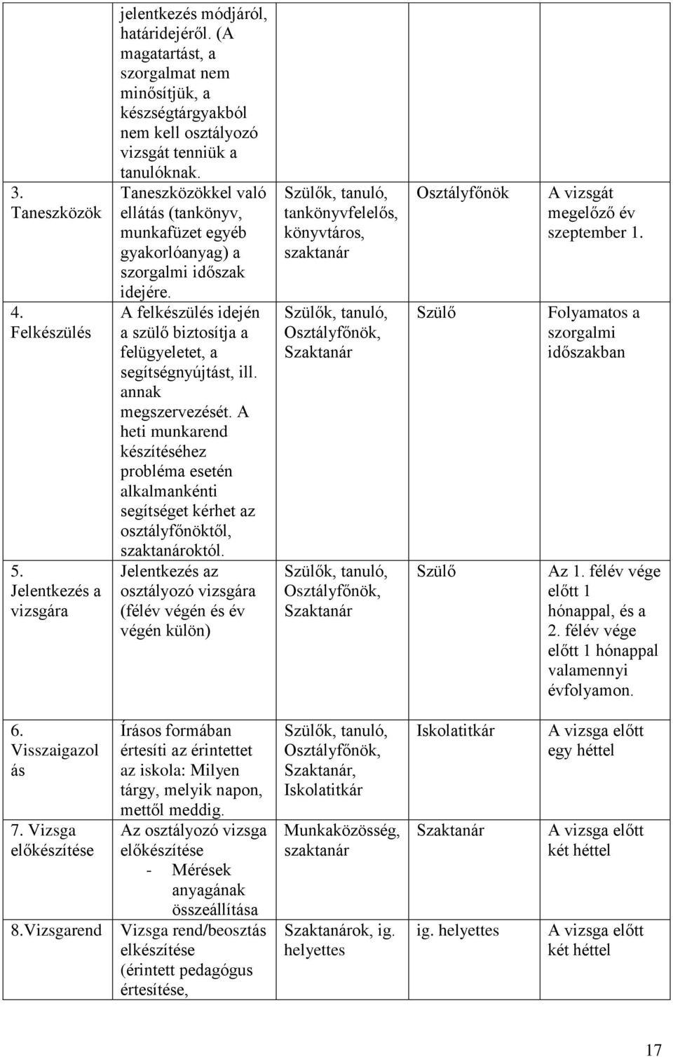 Taneszközökkel való ellátás (tankönyv, munkafüzet egyéb gyakorlóanyag) a szorgalmi időszak idejére. A felkészülés idején a szülő biztosítja a felügyeletet, a segítségnyújtást, ill.