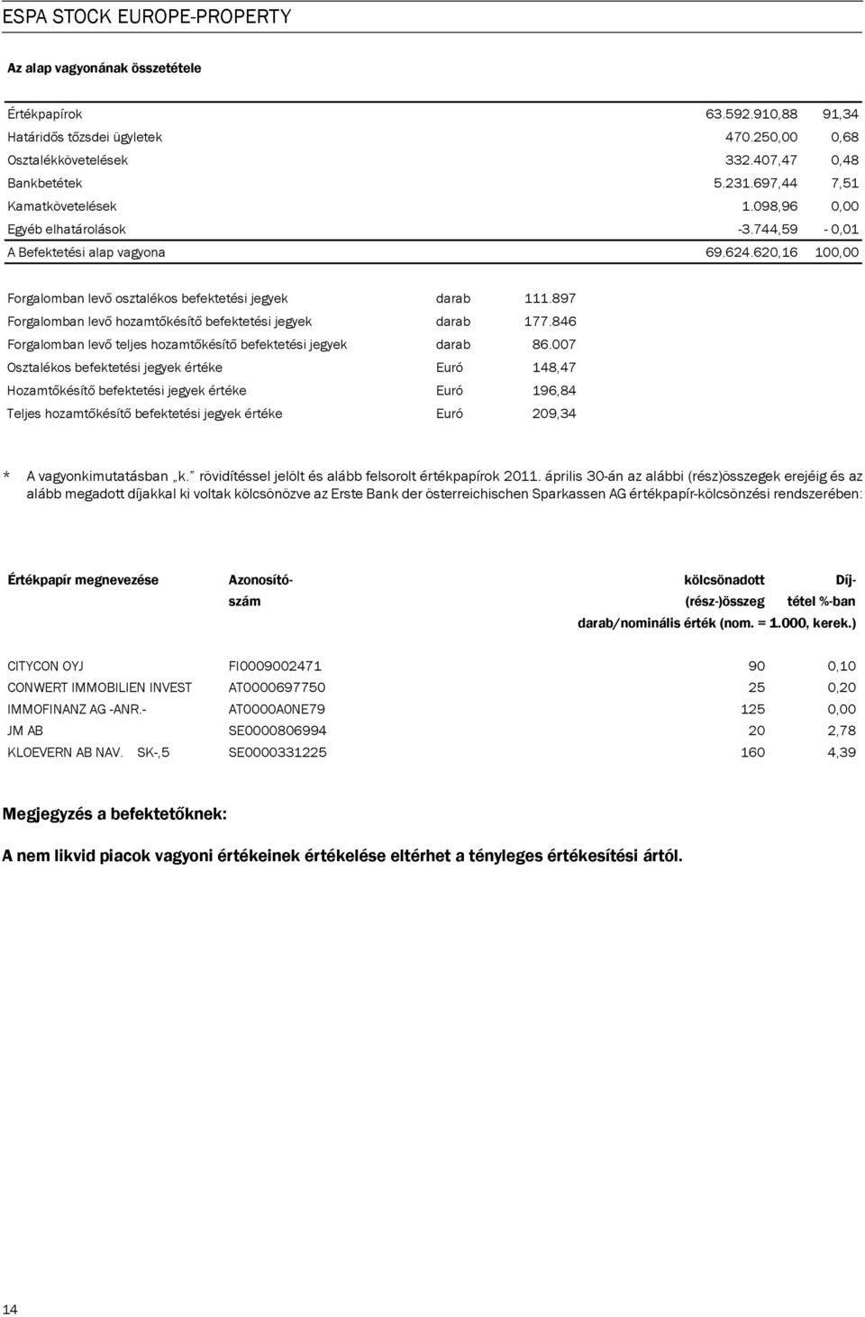 897 Forgalomban levő hozamtőkésítő befektetési jegyek darab 177.846 Forgalomban levő teljes hozamtőkésítő befektetési jegyek darab 86.