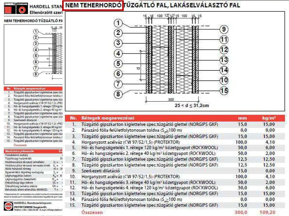 zgátló fal vizsgálata M 1 : 1-es modellen Az