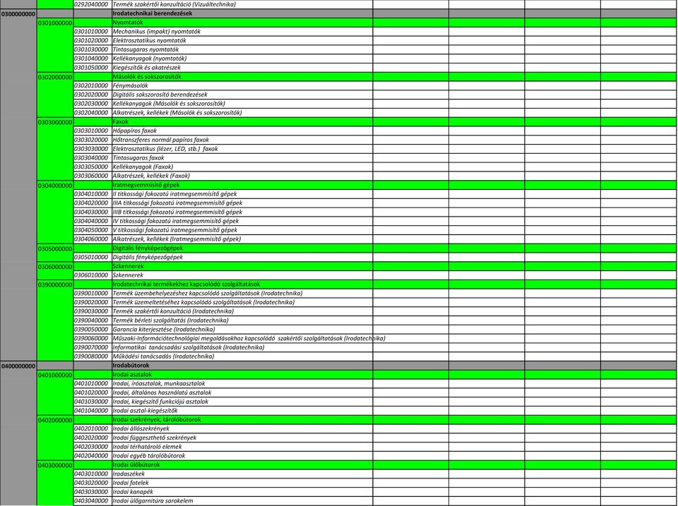 sokszorosító berendezések 0302030000 Kellékanyagok (Másolók és sokszorosítók) 0302040000 Alkatrészek, kellékek (Másolók és sokszorosítók) 0303000000 Faxok 0303010000 Hőpapíros faxok 0303020000