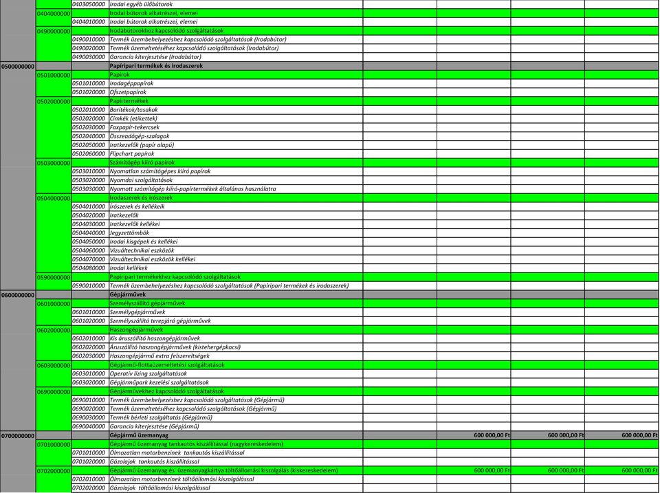 termékek és irodaszerek 0501000000 Papírok 0501010000 Irodagéppapírok 0501020000 Ofszetpapírok 0502000000 Papírtermékek 0502010000 Borítékok/tasakok 0502020000 Címkék (etikettek) 0502030000