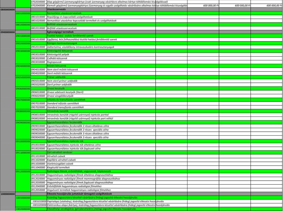 utazáshoz kapcsolódó termékek és szolgáltatások 0802000000 Belföldi utazásszervezések 0802010000 Belföldi utazásszervezések 0900000000 Egészségügyi termékek 0901000000 Tisztító hatású eszköz