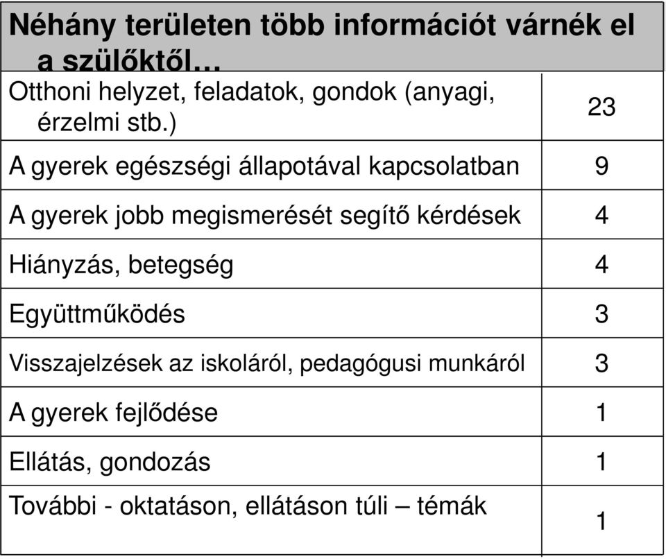 ) A gyerek egészségi állapotával kapcsolatban 23 9 A gyerek jobb megismerését segítő kérdések