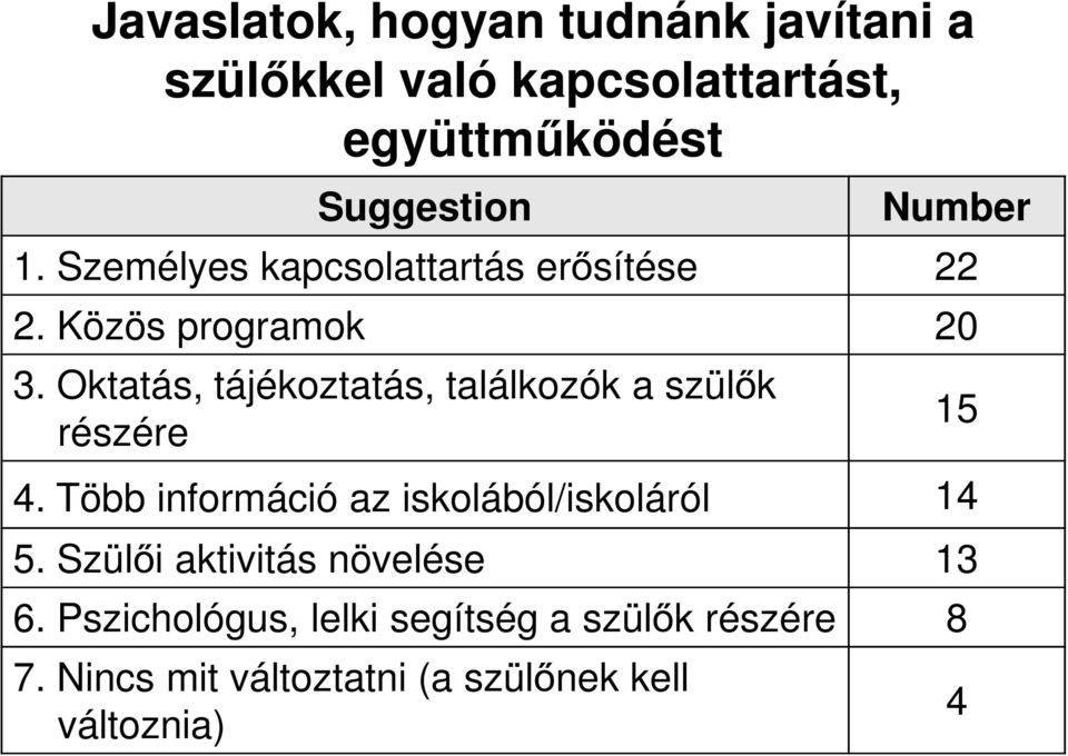 Oktatás, tájékoztatás, találkozók a szülők részére 4. Több információ az iskolából/iskoláról 14 5.