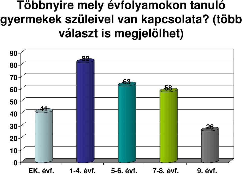 (több választ is megjelölhet) 90 80 70 60 50 40