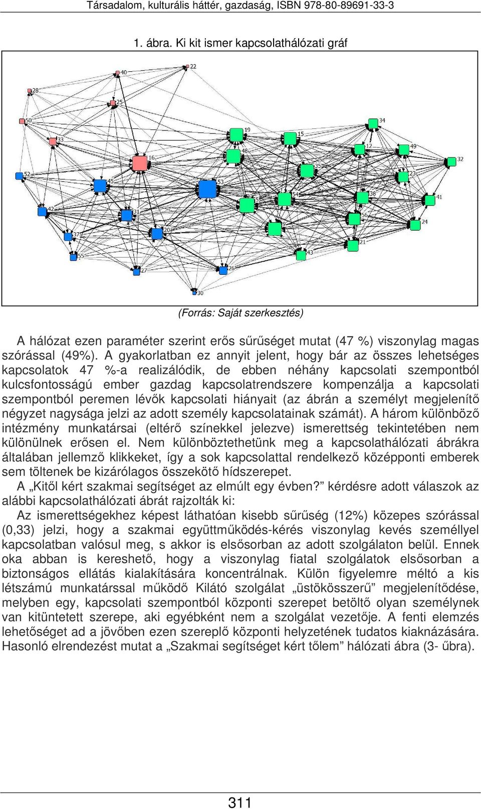 kapcsolati szempontból peremen lévők kapcsolati hiányait (az ábrán a személyt megjelenítő négyzet nagysága jelzi az adott személy kapcsolatainak számát).
