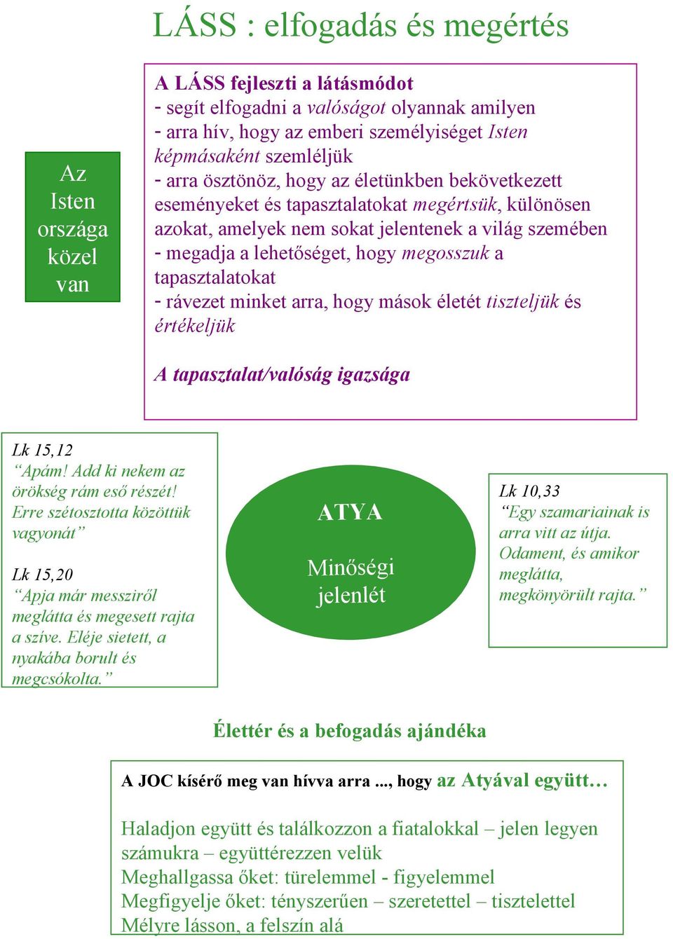 megosszuk a tapasztalatokat - rávezet minket arra, hogy mások életét tiszteljük és értékeljük A tapasztalat/valóság igazsága Lk 15,12 Apám! Add ki nekem az örökség rám eső részét!