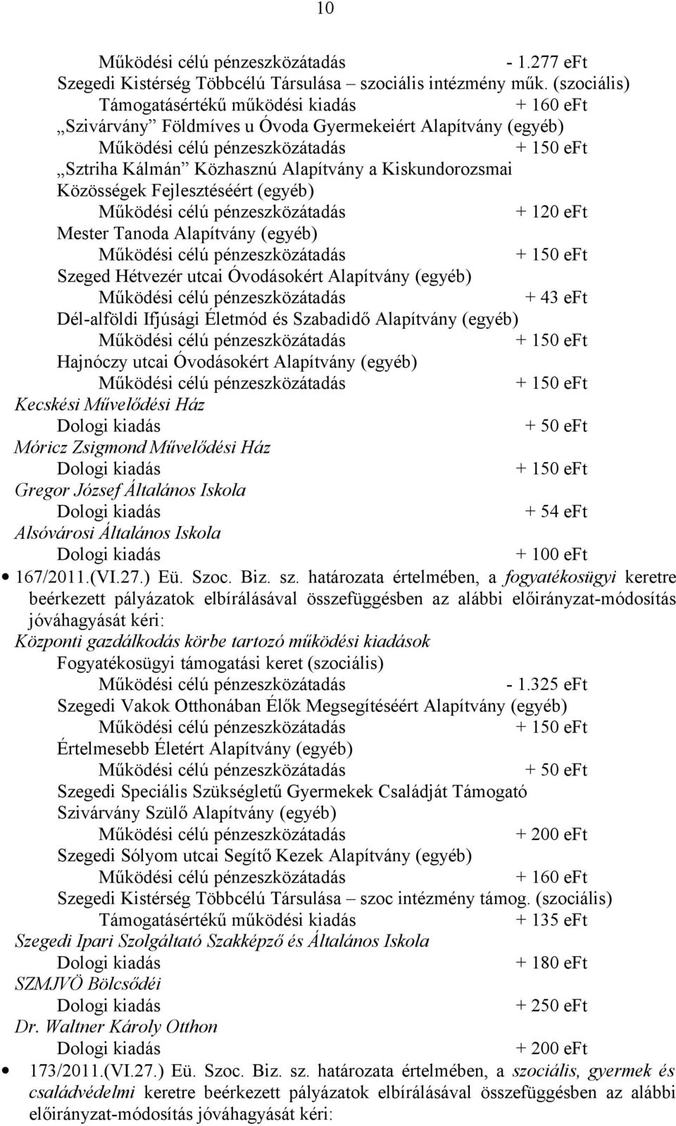 Fejlesztéséért (egyéb) + 120 eft Mester Tanoda Alapítvány (egyéb) + 150 eft Szeged Hétvezér utcai Óvodásokért Alapítvány (egyéb) + 43 eft Dél-alföldi Ifjúsági Életmód és Szabadidő Alapítvány (egyéb)