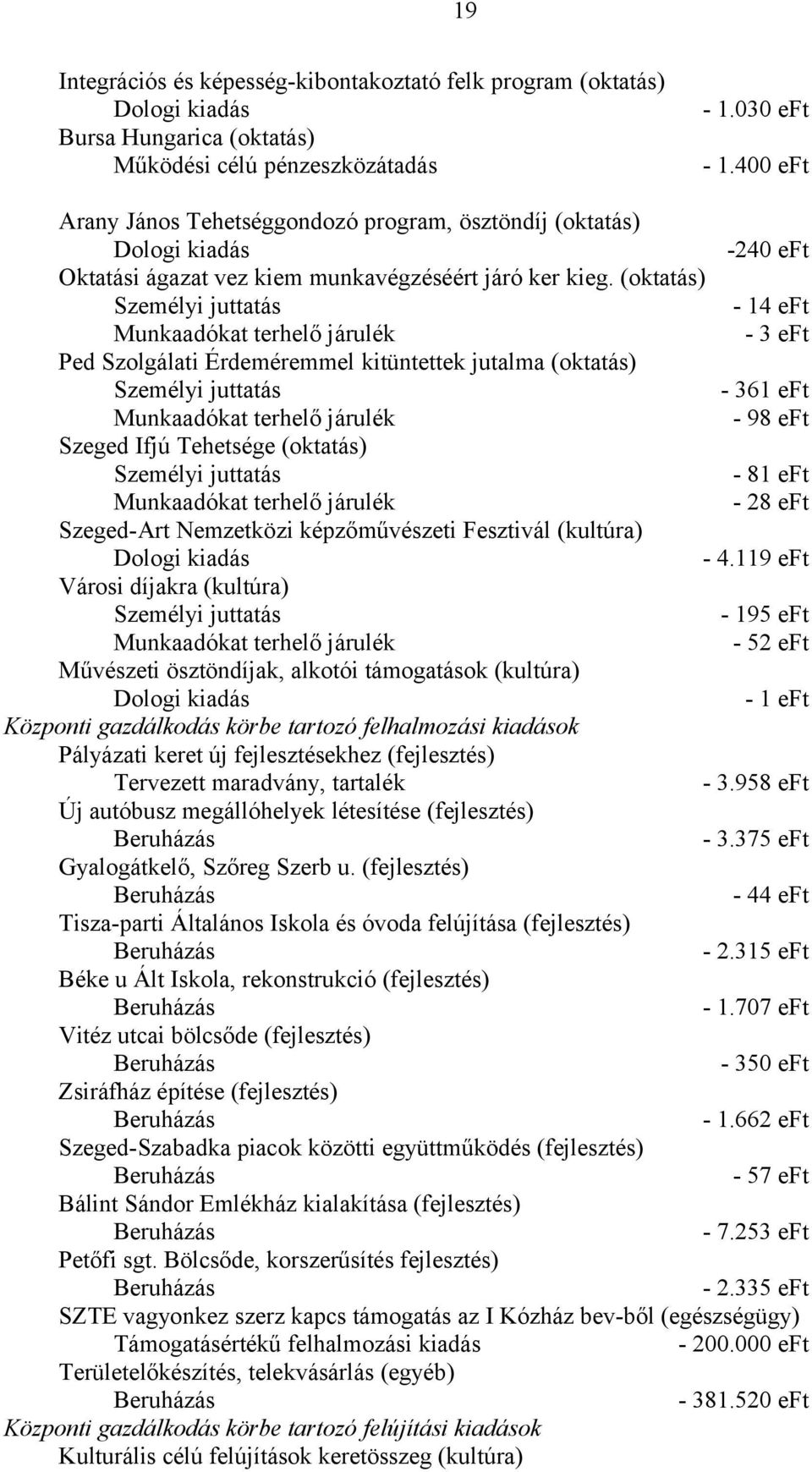 (oktatás) Személyi juttatás - 14 eft - 3 eft Ped Szolgálati Érdeméremmel kitüntettek jutalma (oktatás) Személyi juttatás - 361 eft - 98 eft Szeged Ifjú Tehetsége (oktatás) Személyi juttatás - 81 eft