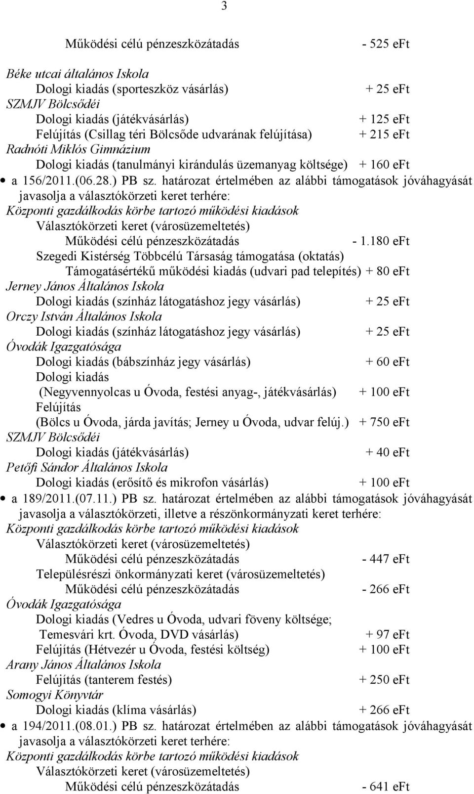 határozat értelmében az alábbi támogatások jóváhagyását javasolja a választókörzeti keret terhére: Választókörzeti keret (városüzemeltetés) - 1.