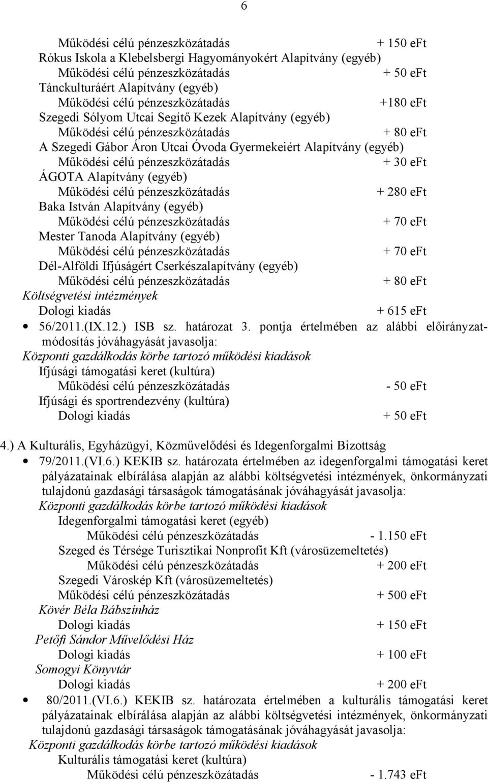 Ifjúságért Cserkészalapítvány (egyéb) + 80 eft Költségvetési intézmények + 615 eft 56/2011.(IX.12.) ISB sz. határozat 3.