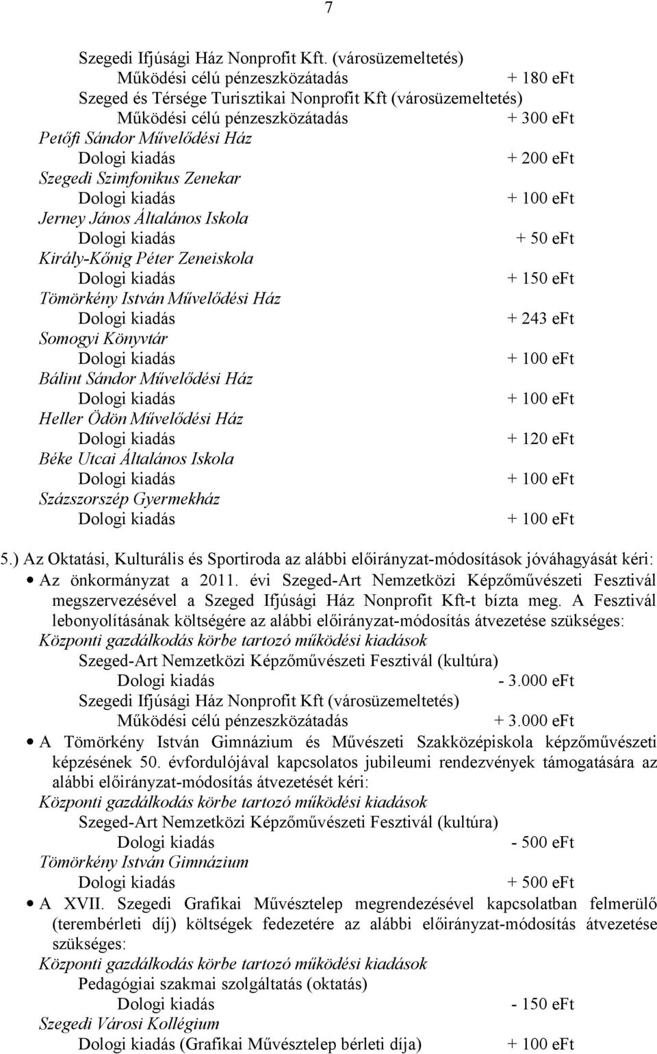 + 50 eft Király-Kőnig Péter Zeneiskola + 150 eft Tömörkény István Művelődési Ház + 243 eft Somogyi Könyvtár Bálint Sándor Művelődési Ház Heller Ödön Művelődési Ház + 120 eft Béke Utcai Általános