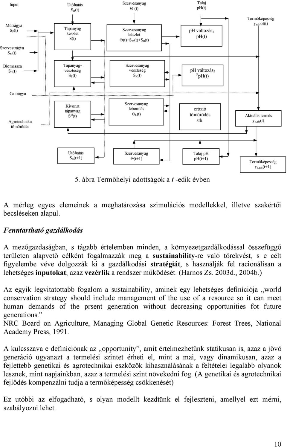 tömörödés stb. Aktuális termés y n,akt (t) Utóhatás S R (t+1) Szervesanyag Θ(t+1) Talaj ph ph(t+1) Termőképesség y n,pot (t+1) 5.