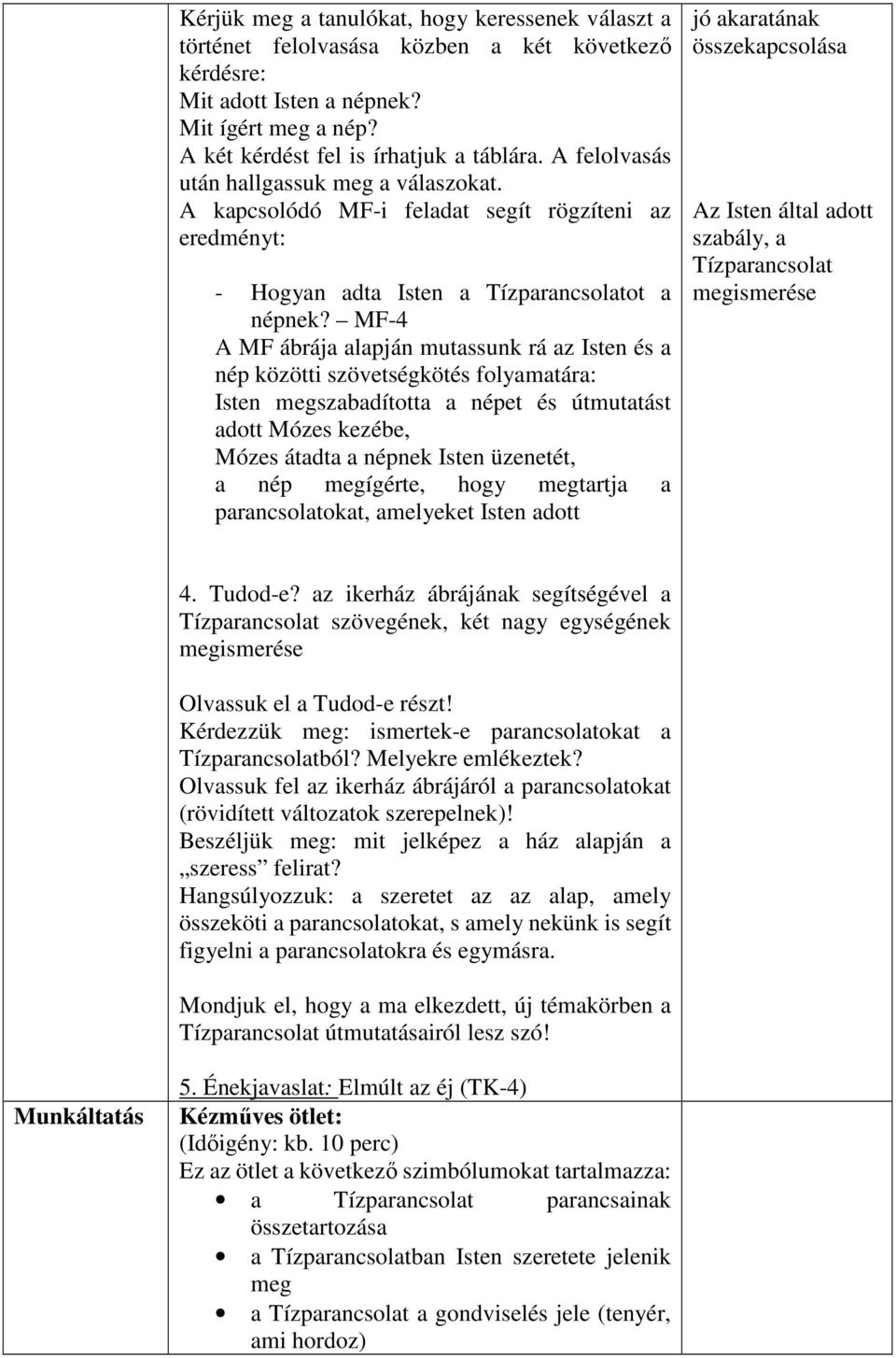 MF-4 A MF ábrája alapján mutassunk rá az Isten és a nép közötti szövetségkötés folyamatára: Isten megszabadította a népet és útmutatást adott Mózes kezébe, Mózes átadta a népnek Isten üzenetét, a nép